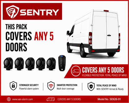 Sentry van alarm system graphic showing a white van, with five wireless black sentry alarm sirens that covers any 5 doors for unlimited van security