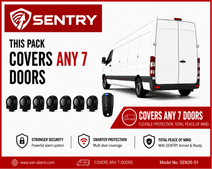 Sentry van alarm system graphic showing a white van, with seven wireless black sentry alarm sirens that covers any 7 doors for unlimited van security